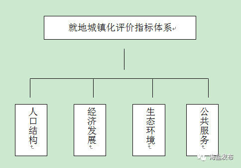 县域人口回流_人口普查