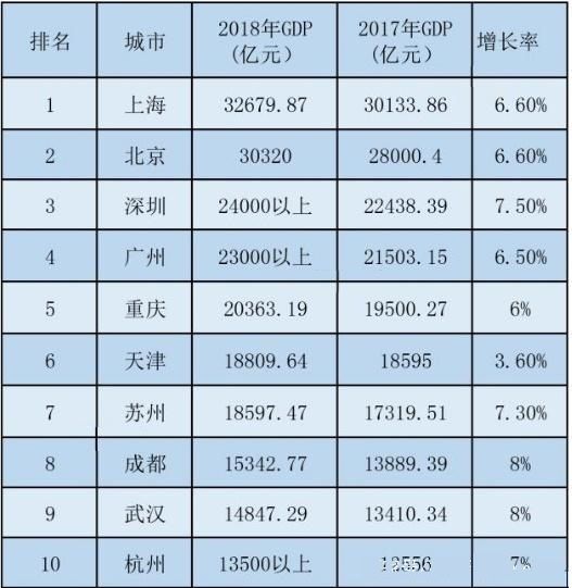 武汉市2018年经济总量_武汉市2017年英语四调(2)