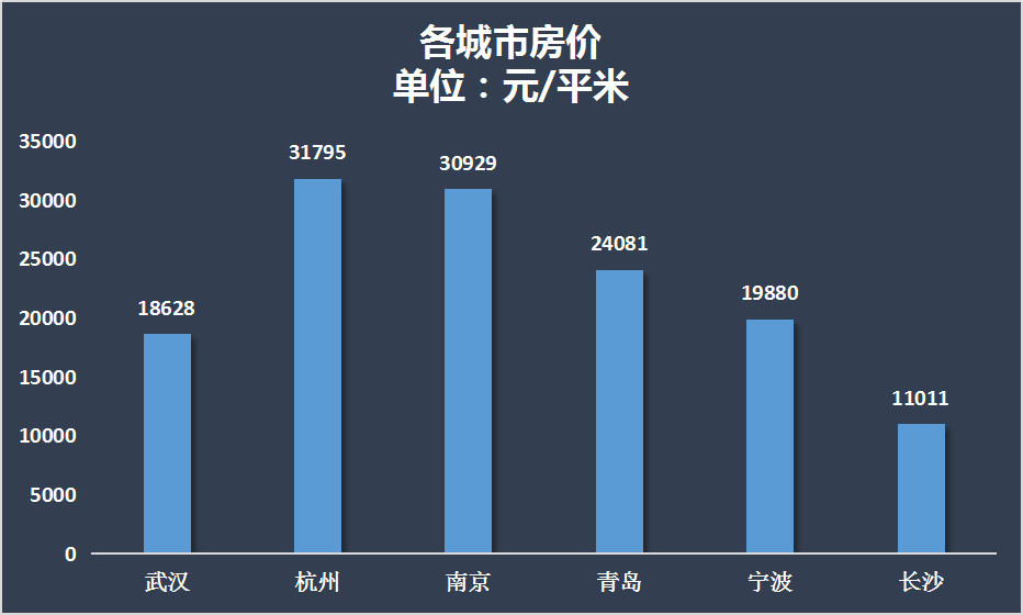 长沙gdp第十三_沁园春长沙(2)