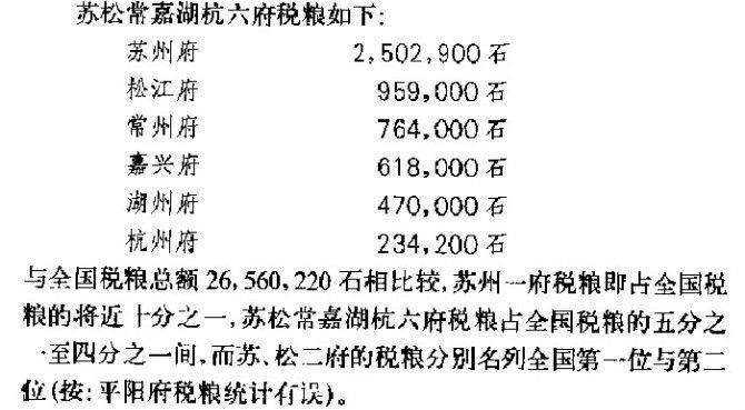 明末经济总量_经济(2)
