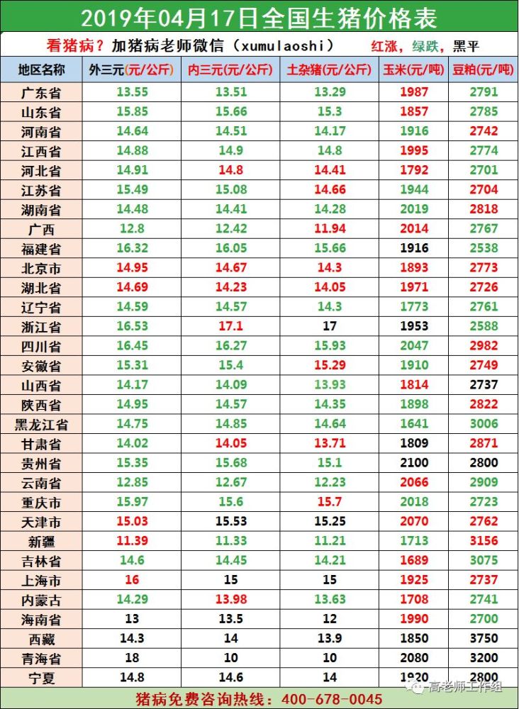 2019年4月17日最新全国猪价最新涨跌行情