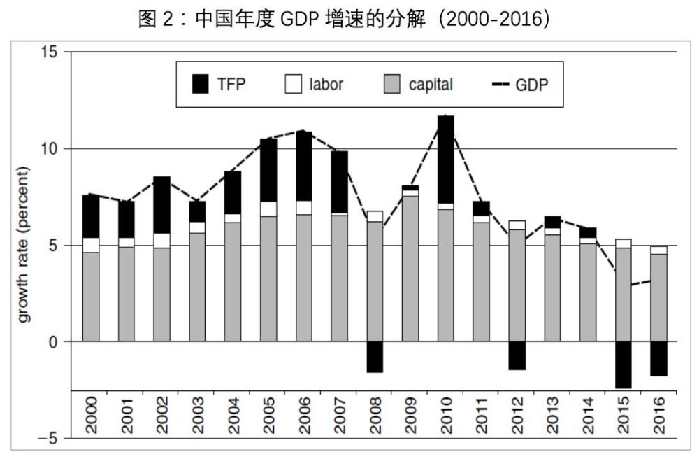 设经济总量的总供给函数为_三角函数(3)