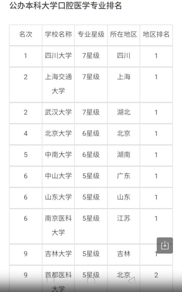 北京牙科排名_上海牙科医院排名前十(2)