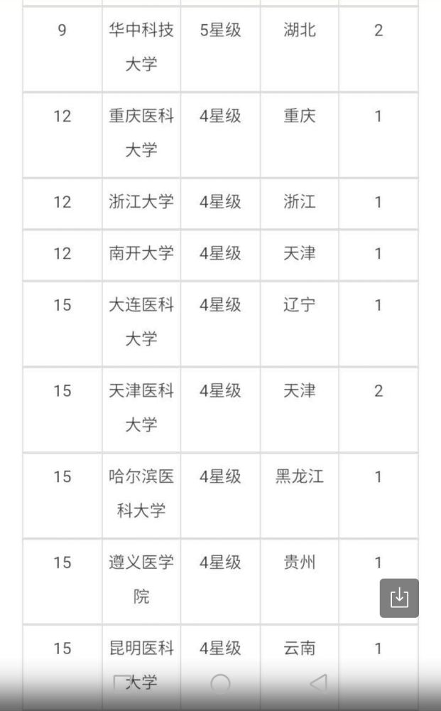 口腔医学专业大学排名_口腔医学专业介绍ppt