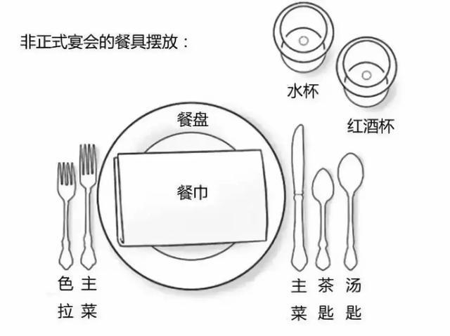 西餐礼仪·3分钟掌握吃牛排基本礼仪和英文用语