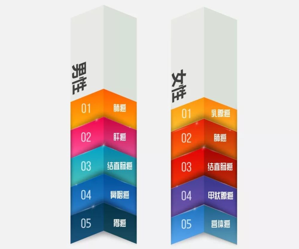 癌症 控制人口_癌症图片