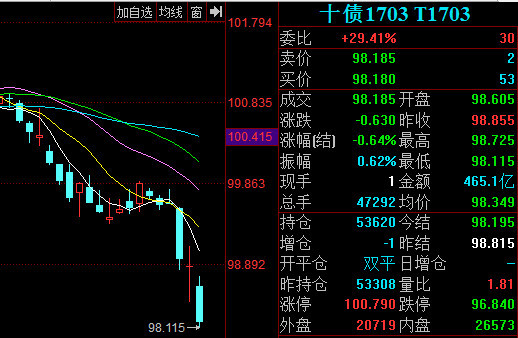 换手率短线炒股神器