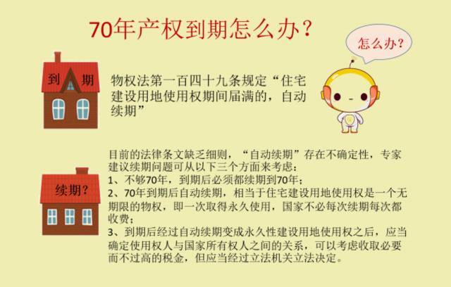 4张图让你看懂70年房屋产权到期后怎么办_-眉