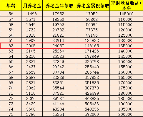 一次性为父母缴清15年养老险,这笔账划算吗?