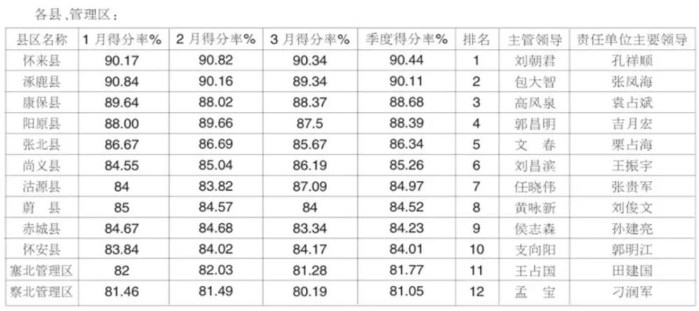 张家口市城市管理委员会