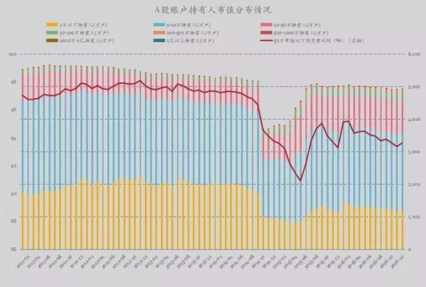 中国股民人口_中国股民搞笑图片(2)