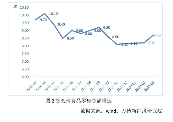 农村人均gdp是多少_数据说话 为什么中国这么富,我的工资却总不够花(3)