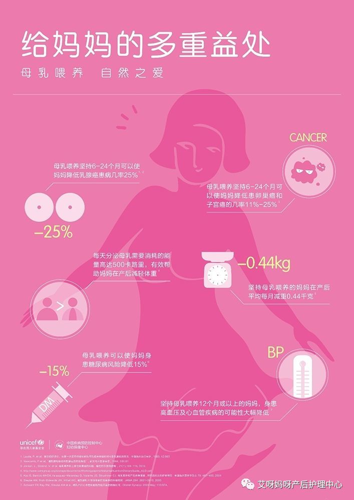 母乳中有哪些营养成分?