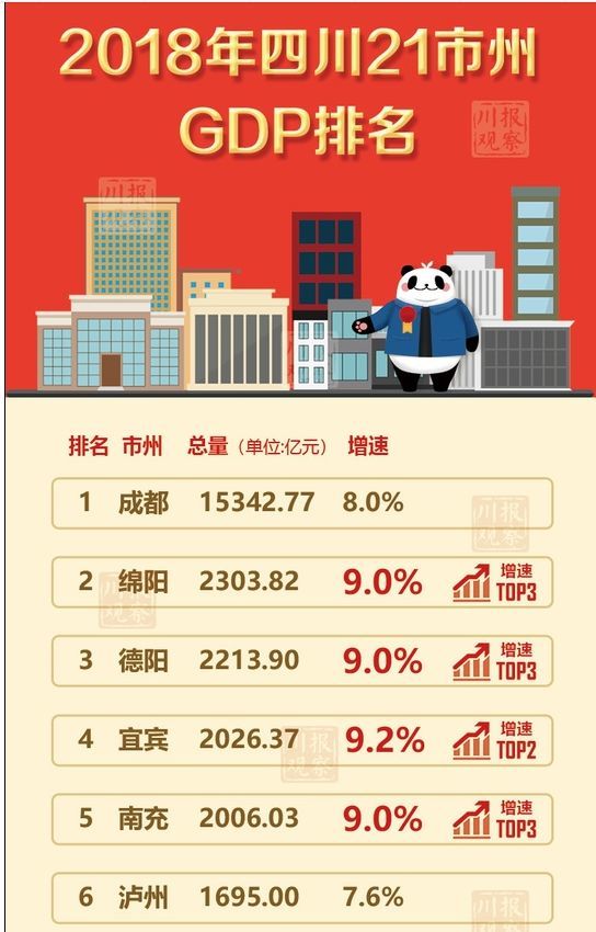 华为年产值gdp_华为为欧洲GDP贡献超越欧盟成员国,德国却对华为5G能力提出质疑(3)