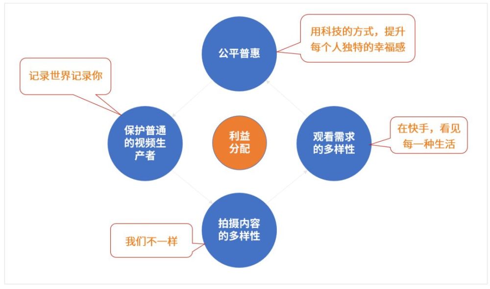 超级推荐扣费原理是什么_惠普启航扣费什么意思(3)