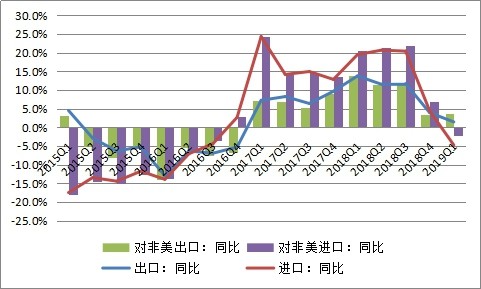 外媒评价我国一季度gdp_可能会不及预期 今晚美国GDP你应该关注的五大看点(3)