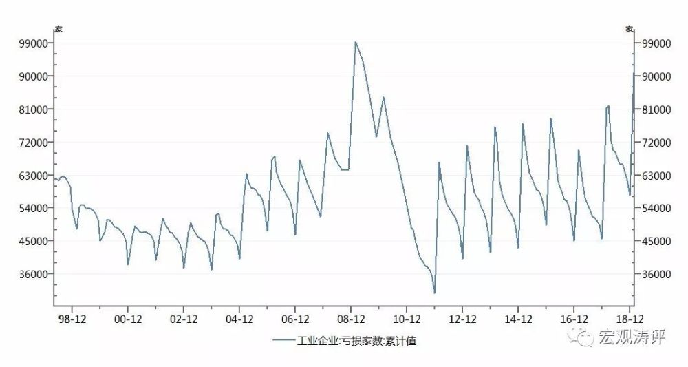 工业gdp函数_规模以上工业利润,什么是规模以上工业利润 规模以上工业利润的最新报道