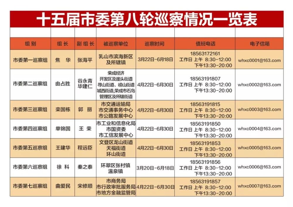 荣成宁津gdp_大荣成GDP过千亿,山东第3,全国18