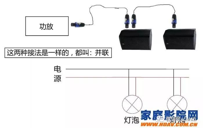 家庭影院音箱可以并联吗,配多少瓦功放合适?