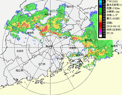 雷达回波显示