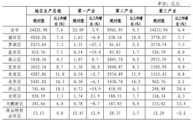 常住人口户籍_常住人口登记卡(2)