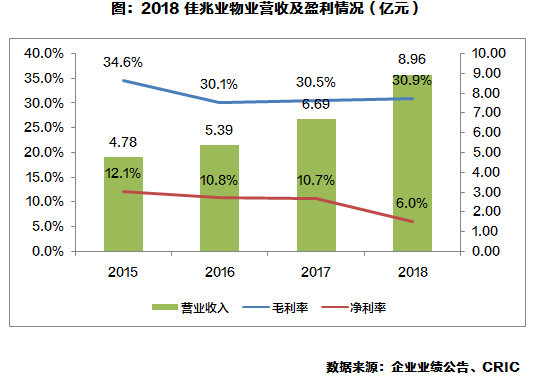 营收中GDP占多少_去年A股公司营收占GDP总额52 顺周期板块逆袭(2)