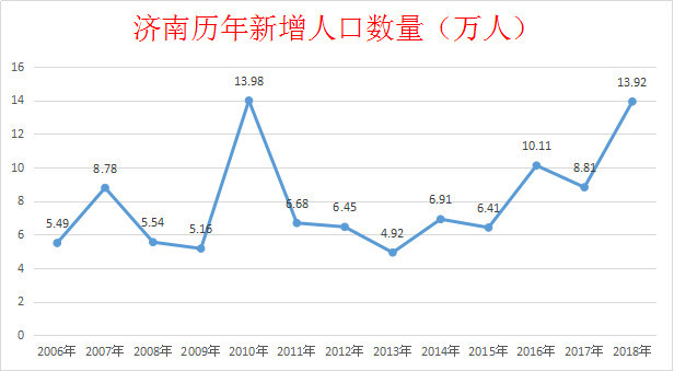 西安新增人口_涨涨涨 西安连涨47个月,还能买吗(3)