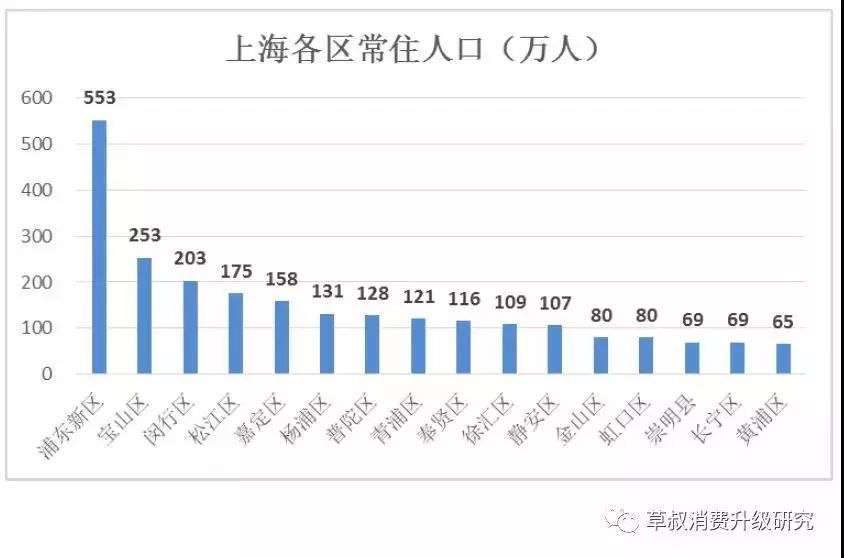松江区常住人口_上海松江区夫妻流出图