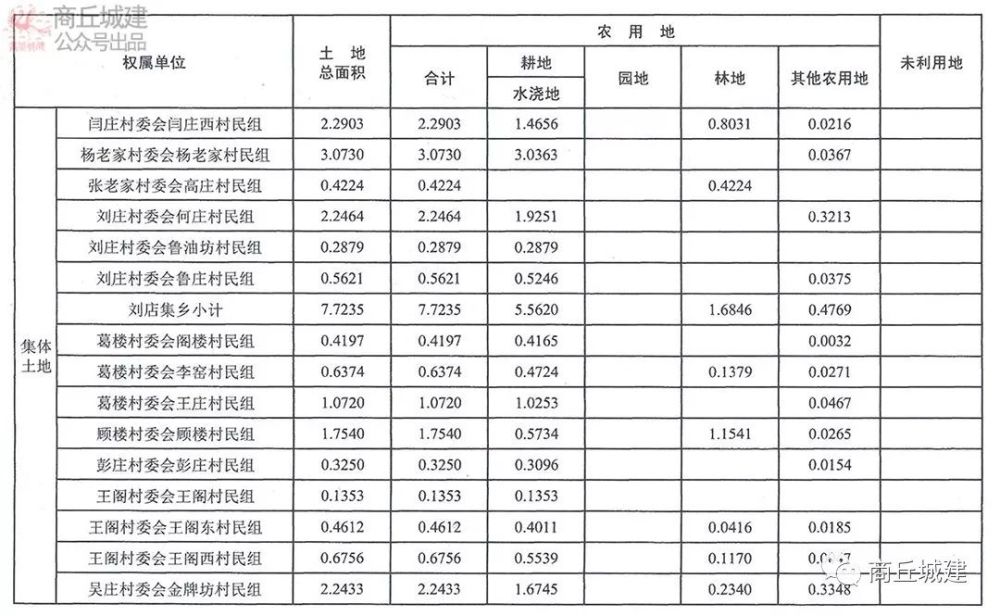 商丘市夏邑县国道343公路改建项目征收土地