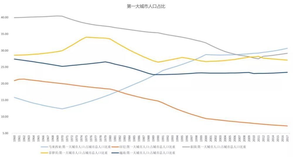 东南亚那边人口_东南亚地图(3)