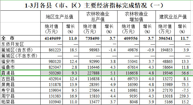 福建宁德市各县gdp_宁德市各区县概况宁德这些地方GDP厉害了
