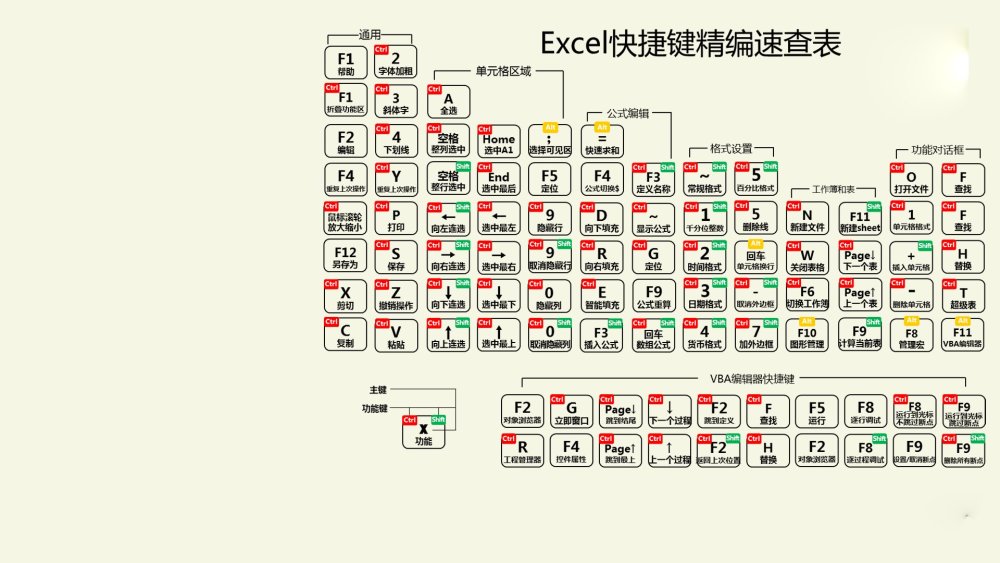 电脑最常用的快捷键大家懒的记,我记忆也差,就给大家做成图片