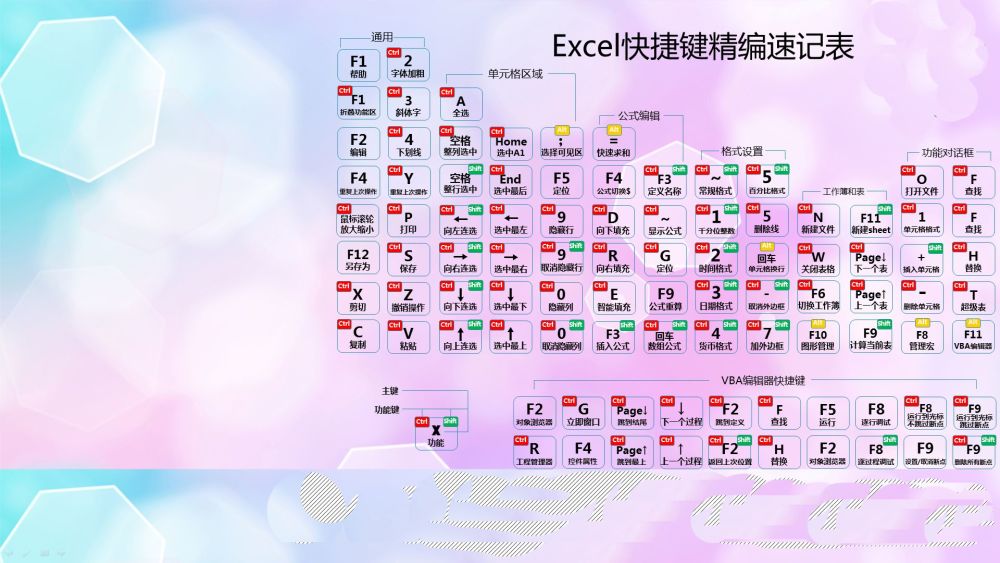 电脑最常用的快捷键大家懒的记,我记忆也差,就给大家做成图片