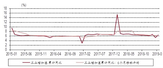 美国gdp数据占比_美国近十年gdp数据图(2)