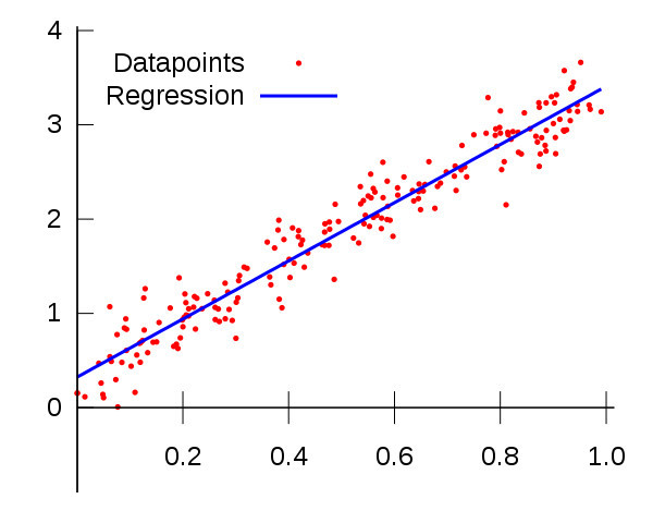 统计模型与机器学习在线性回归上的差异