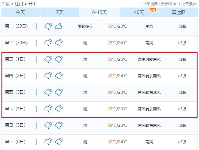 根据最新天气预报显示 4月30日开始,雨水回归 一眼望过去,接下来的全