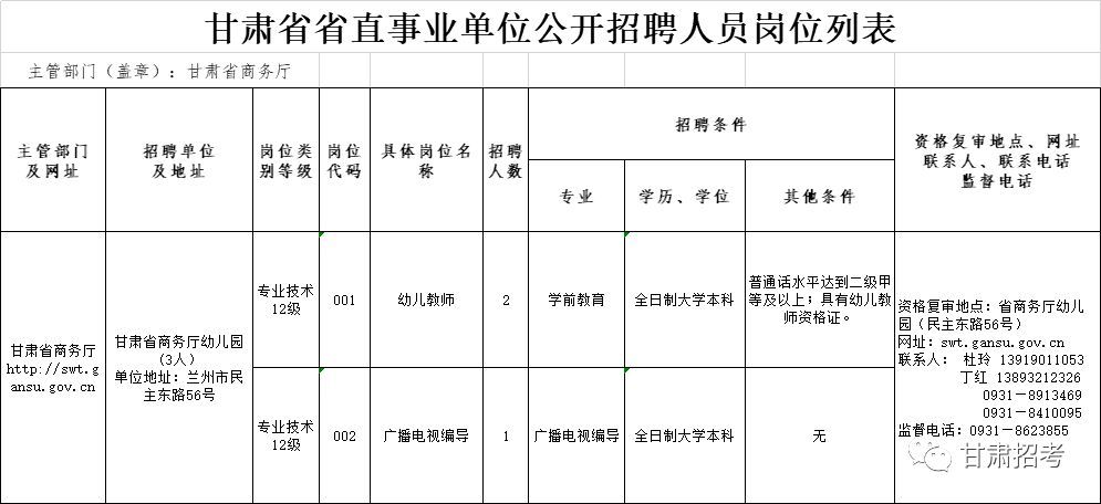 《甘肃省省直事业单位公开招聘人员岗位列表》