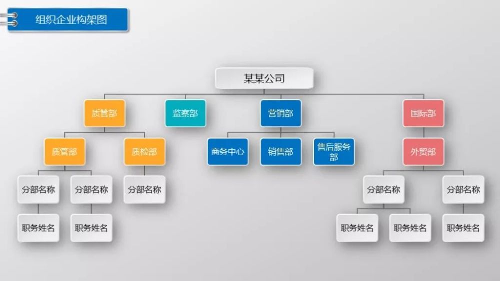 这么漂亮的公司组织架构图,还不赶快拿下!