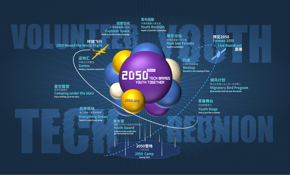 2050大会:遇见不同的人,发生"不确定"的故事