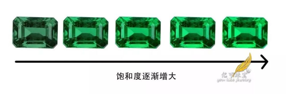 guild祖母绿颜色分级体系