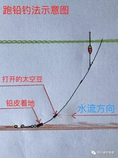 用对跑铅钓法,再也不怕闹小鱼和走水!