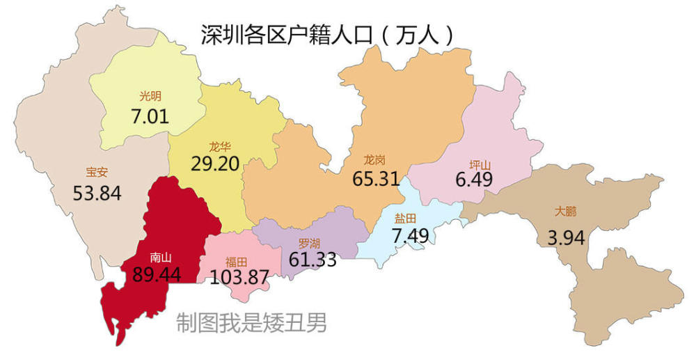 深圳市各区人口