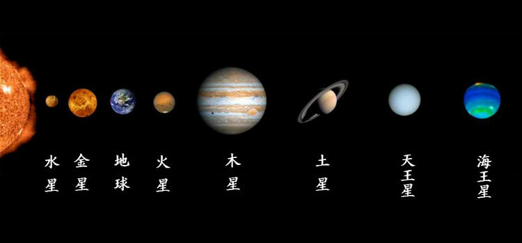 金木水火土五星如何命名的?古代天文星象与现代天文学