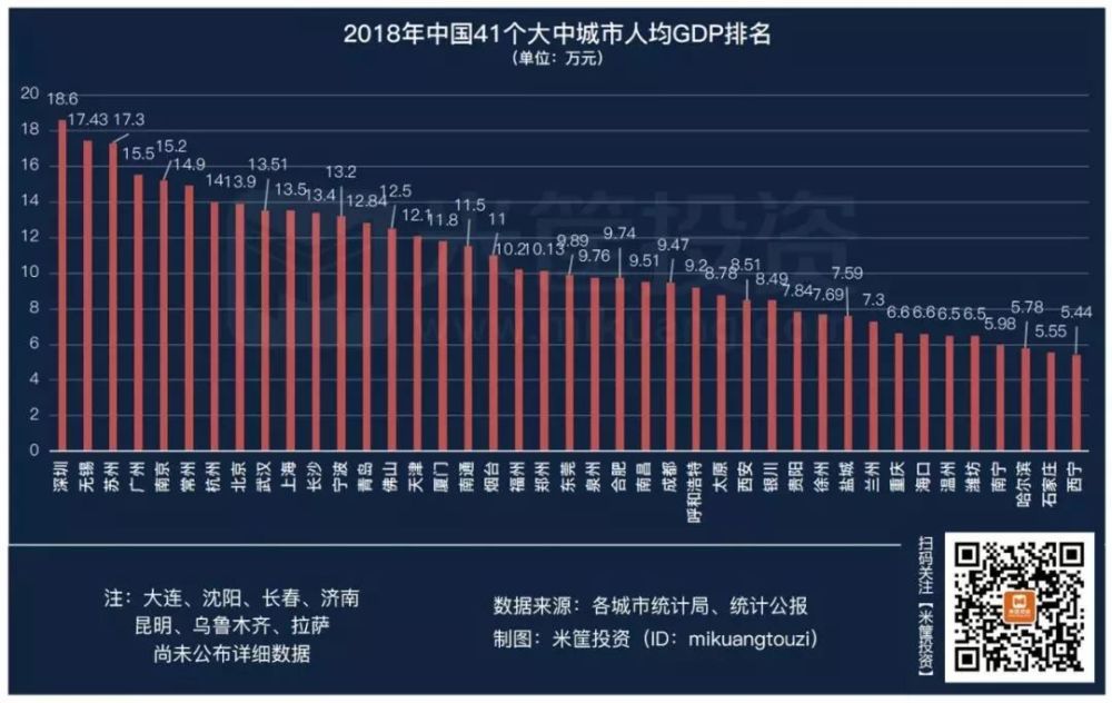 最新!中国城市经济实力排名