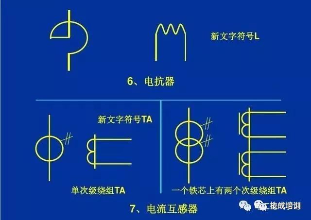 各种不同类型的开关在电气图形中的具体符号