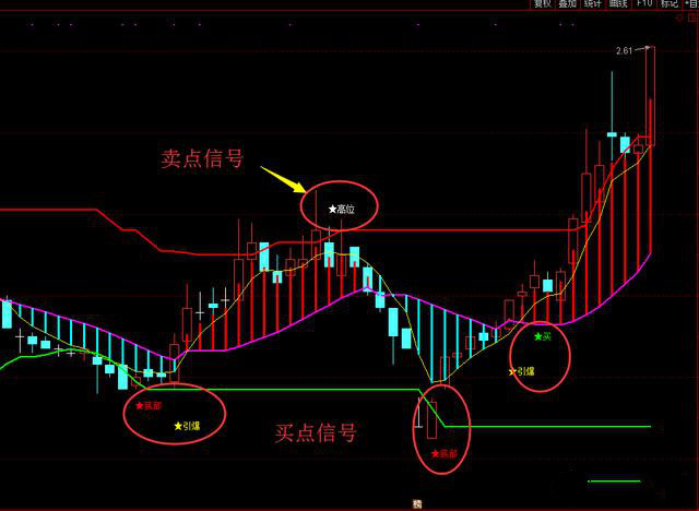 3,加t:若明日开盘后继续下杀,则在相对低点加仓1成,盘中冲高平掉 4