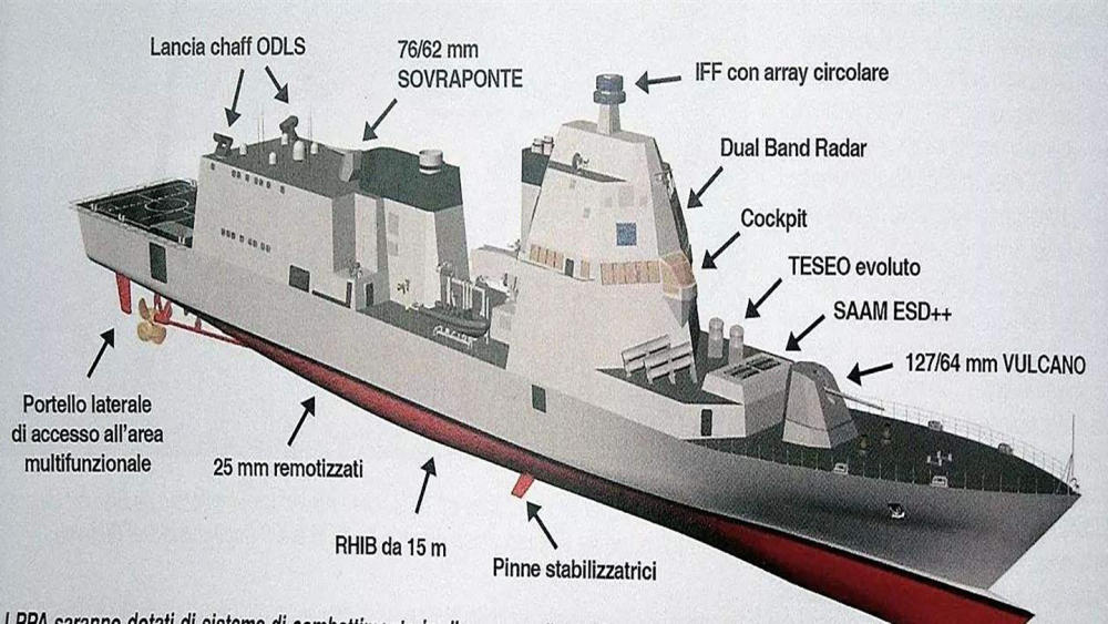 意大利海军再夺欧洲第一 最新护卫舰雷达技术与055不分高低