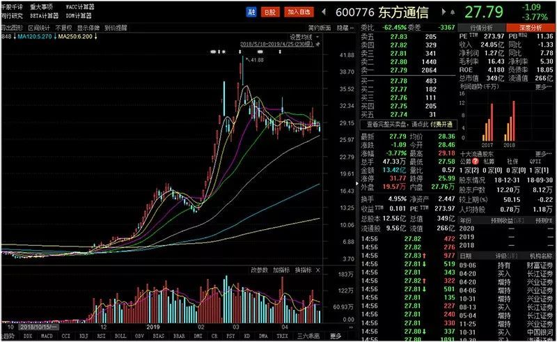 其实,5g概念行情早在2018年11月底即开始萌动.