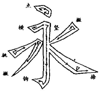 "永字八法",学好这个字,书法轻松入门