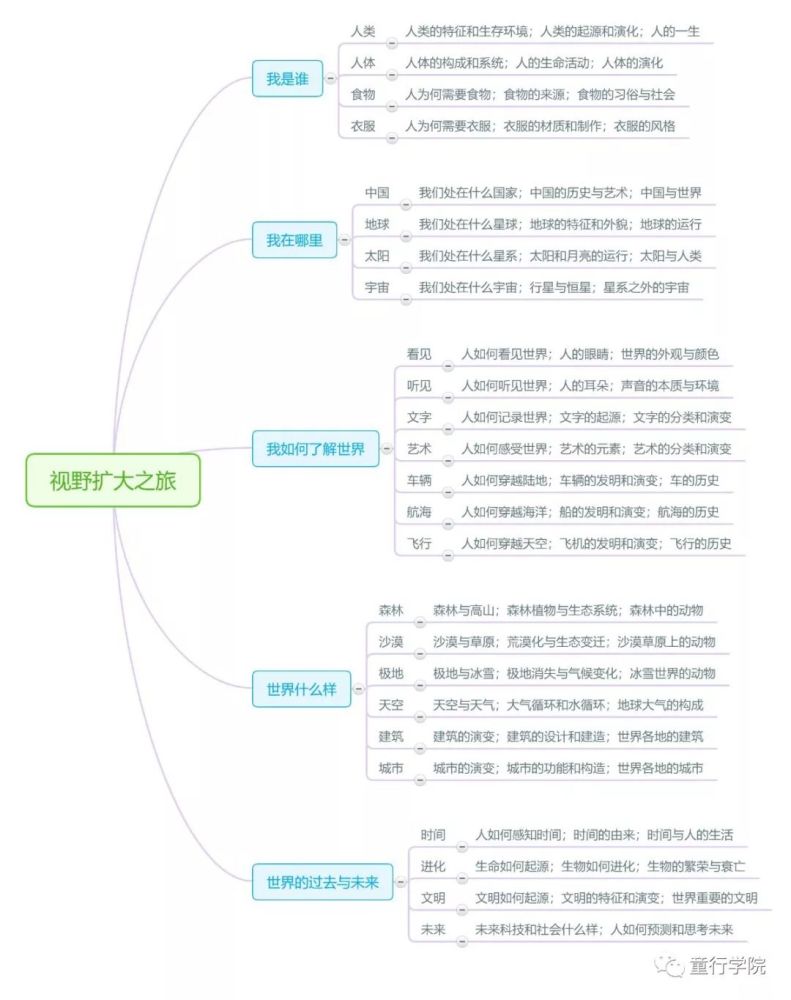 郝景芳,孩子,创造性思维,批判性思维